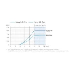 Navy 6.0 evo s, arbre court - epropulsion