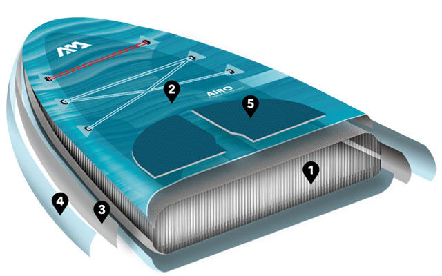 Paddle Gonflable Ultra-leger Aqua Marina Airo Tpu 11.0 42 Paddle Gonflable Ultra-leger Aqua Marina Airo Tpu 11.0 -Nauti Games Boutique moyenne1