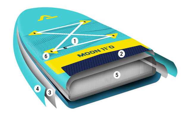 PADDLE GONFLABLE AIRGLISS MOON 11.0 JUSQU'A 2 PERSONNES (max. 170kg) 32 PADDLE GONFLABLE AIRGLISS MOON 11.0 JUSQU'A 2 PERSONNES (max. 170kg) -Nautigames Magasin construction sup airgliss moon 1