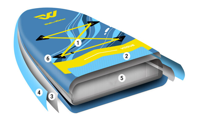 PADDLE GONFLABLE WOW VOGUE 11.6 -Nauti Games Boutique construction sup wow vogue