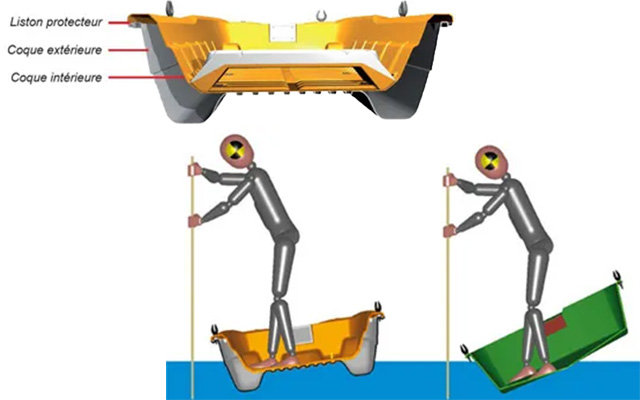 TAHE ANNEXE BIC BOATS SPORTYAK 245 EXPLORER -Nautigames Magasin 1